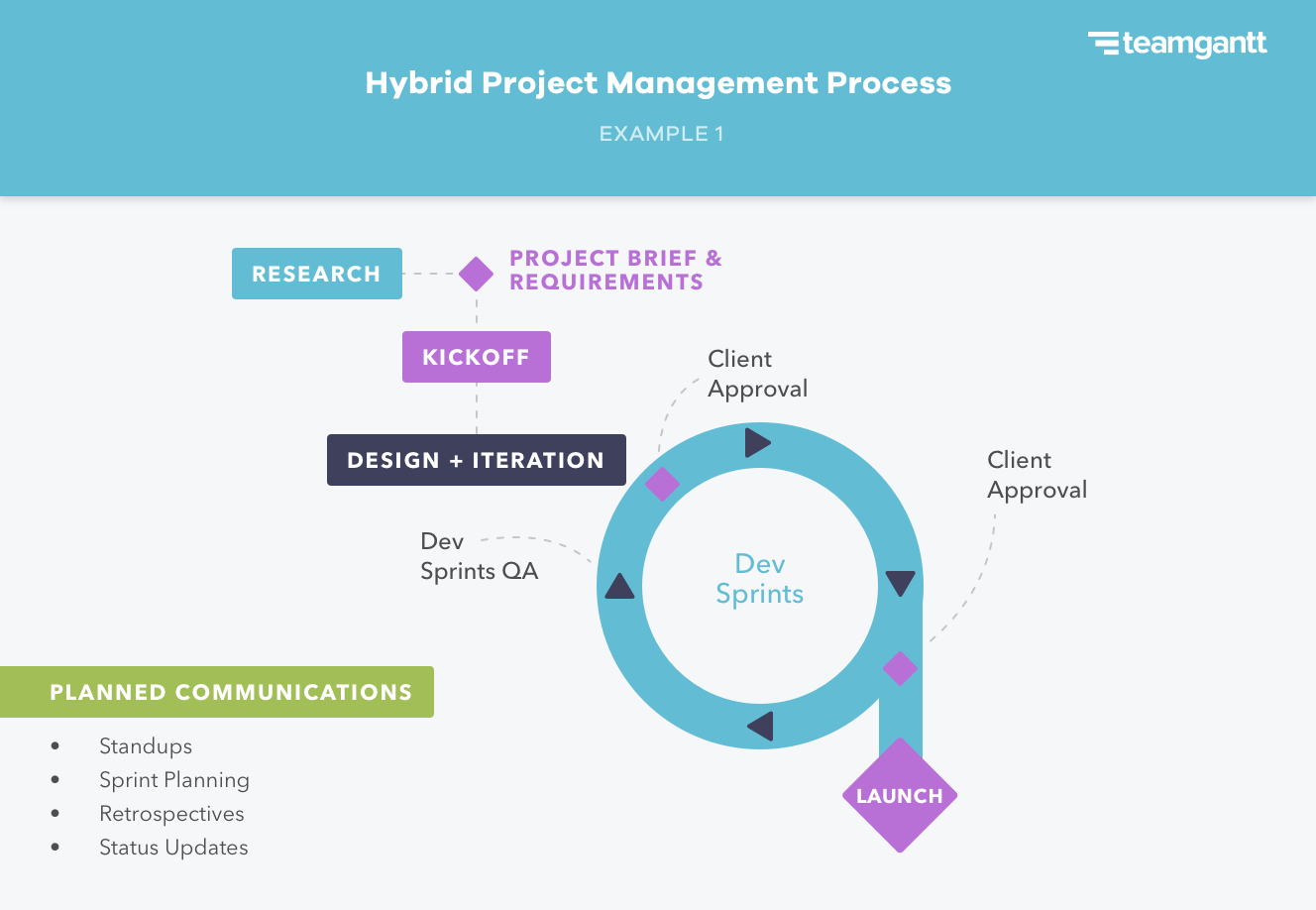 it-project-management-zhd-consulting